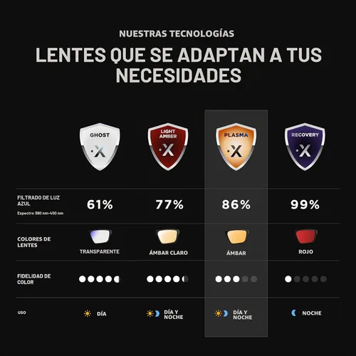 Vista 2 de Horus X • Gafas de luz azul para hombres y mujeres Gafas de bloqueo de Ámbar