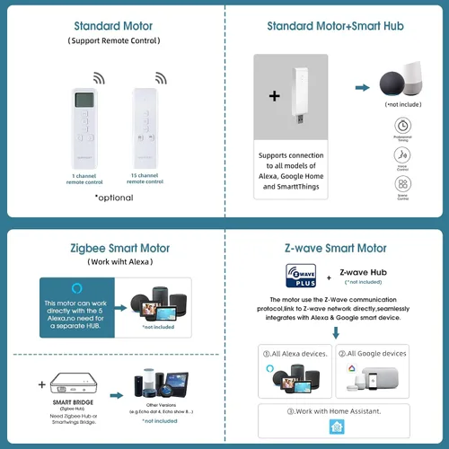 Vista 5 de Persianas enrollables motorizadas para exteriores, persianas enrollables para patio, funciona con Alexa, Google Homekit, Apple Homekit, parasol