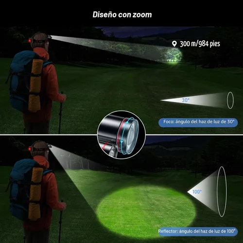 Vista 3 de Blukar Linterna Frontal LED, Linterna de Cabeza Recargable Súper Brillante - 3 Luces 5 Modos, Zoom, Combinación de Luz Concentrada y Luz Difusa