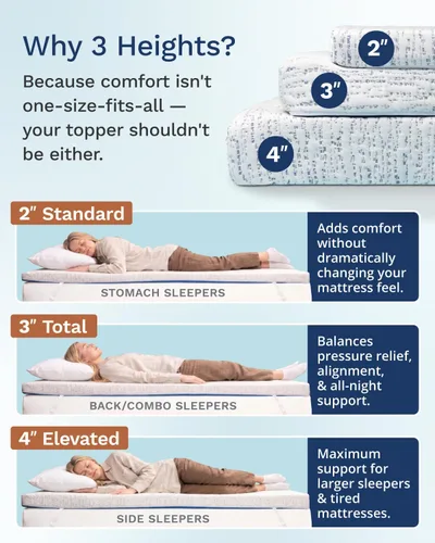 Vista 4 de ViscoSoft Cubrecolchón de espuma viscoelástica de 5,1 cm, seleccionado con alta densidad y ventilación, para cama individual - Funda de rayón