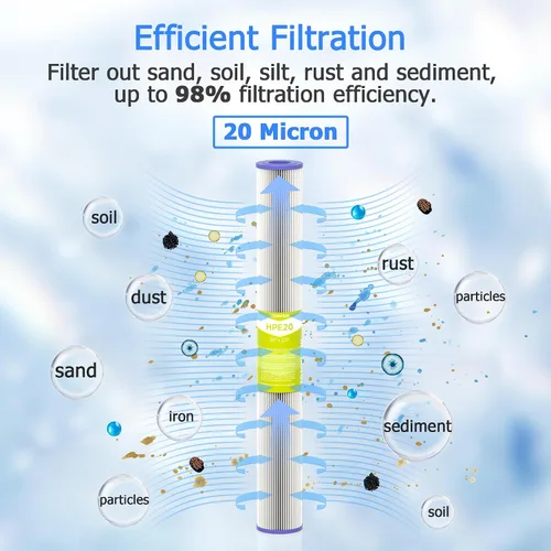 Vista 2 de Cartucho de filtro de agua de 20 micrones para toda la casa, filtros de sedimentos plisados para agua de pozo, reemplazo universal para cualquier