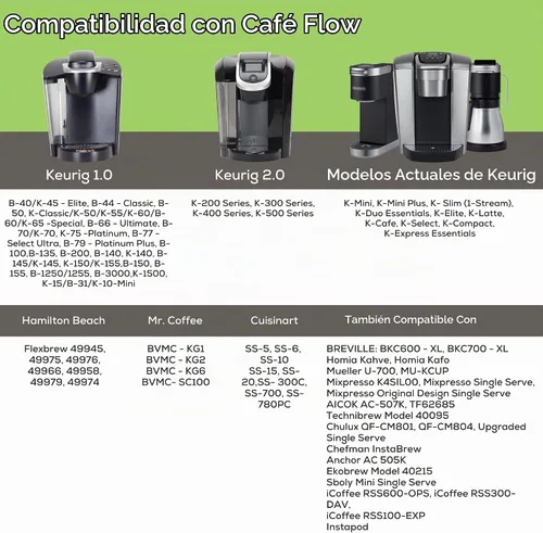 Vista 9 de Perfect Pod Café Flow - Cápsulas de filtro de café reutilizables K-Cup