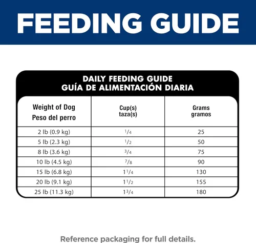 Vista 12 de Hill's Science Diet comida para perros adultos, estómago sensible y piel seca, Razas pequeñas