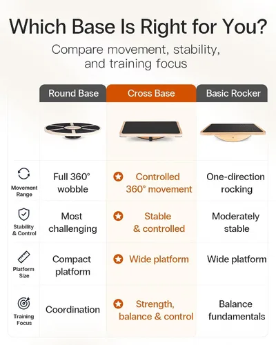 Vista 5 de StrongTek Wooden Balance Board, Basic Rocker or Advanced 360° Wobble Beginner-to-Advanced Options, Non-Slip Surface, Ankle Rehab, Physical