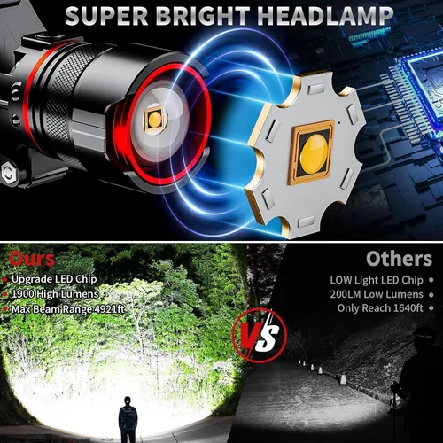 Vista 2 de UVER Linterna frontal LED recargable de 125° gran angular recargable, súper brillante 90000LM lámpara de cabeza con 8 modos de luz, linterna