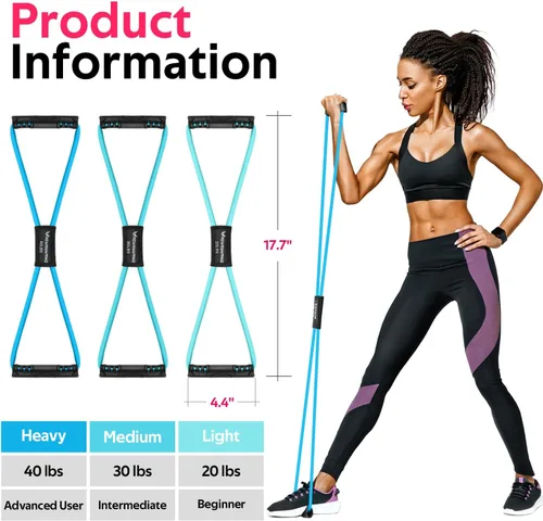 Vista 3 de RENRANRING Bandas de Resistencia de Fitness en Forma de 8 con Asas - Juego de 3 Bandas de Tubo de Ejercicio para Estiramiento de Brazos y Hombros