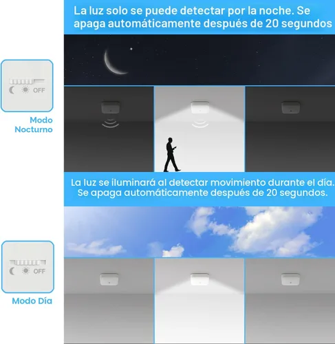 Vista 3 de WhitePoplar Luz de armario recargable con sensor de movimiento, luz de techo recargable con batería, inalámbrica, 500 lúmenes, luz activada por