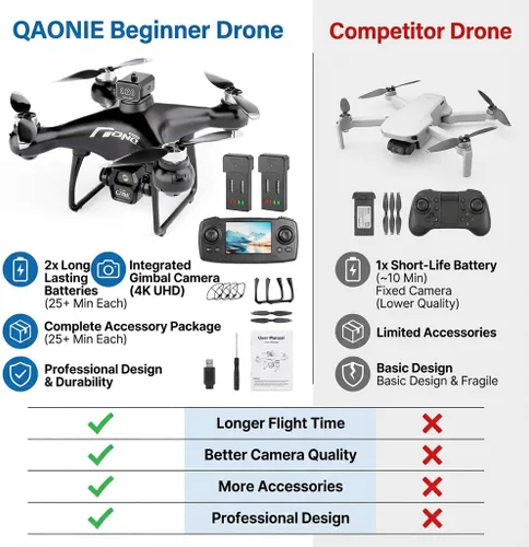 Vista 5 de E55 Air Drone con controlador de pantalla con tarjeta SD, dos baterías, posicionamiento de flujo óptico, ajuste de velocidad adecuado para 2