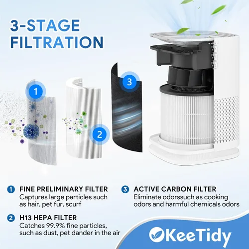 Vista 3 de Filtros de repuesto True HEPA para purificador de aire MA 14/14W/14B, filtros H13 True HEPA y carbón activado, prefiltros 3 en 1, paquete de 2