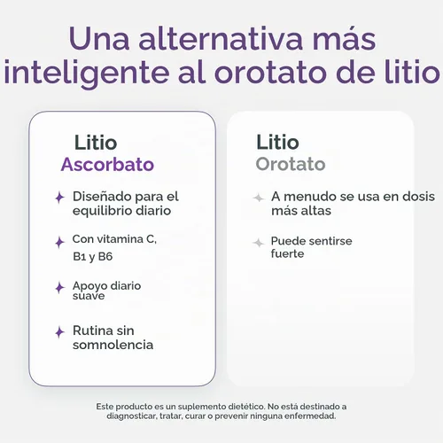 Vista 4 de Apoyo para la calma y el enfoque, tabletas de disolución rápida de ascorbato de litio de 5 mg con vitamina C, B1 y B6, soporte cognitivo