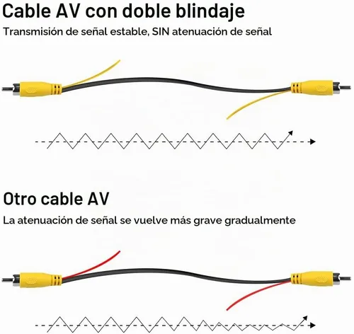 Vista 3 de GreenYi Cable de extensión de video AV con doble blindaje mejorado (19.69 pies), con acoplador de video RCA amarillo hembra a hembra y cable