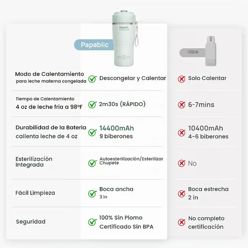 Vista 8 de Papablic [2026 NEW Upgraded] NutriWarm™ Portable Bottle Warmer