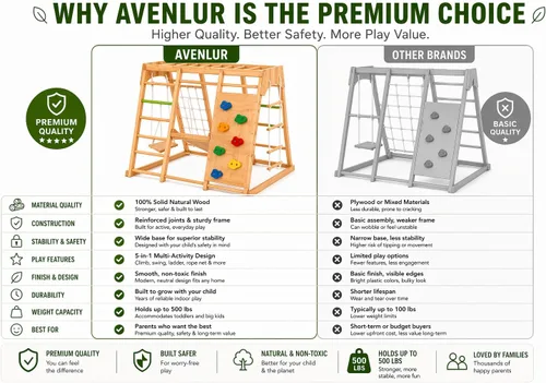 Vista 6 de Avenlur Magnolia Zona de juegos para interiores 7 en 1, gimnasio de la selva para niños de 2 a 6 años - Tobogán, pared de escalada, escalador
