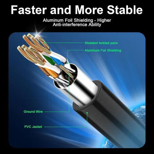 Vista 2 de Cable Ethernet MUKSIRON Cat 8 - 1.5 pies, cable de Internet blindado de alta resistencia con conector RJ45 para router