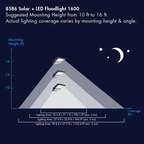 Vista 3 de Wagan EL8586 - Farola solar integrada de 1600 lúmenes, reflector de seguridad, sensor de movimiento, impermeable, resistente a la intemperie