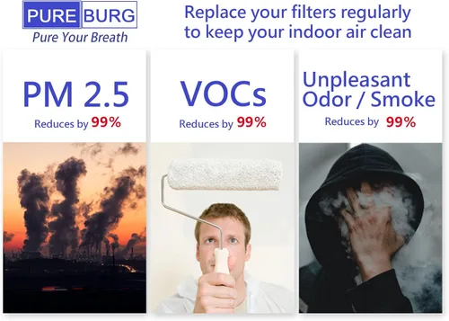 Vista 6 de PUREBURG Filtro de repuesto compatible con ventilador de torre 3 en 1 sin aspas Westinghouse de 32 pulgadas con purificador de aire, paquete de 2