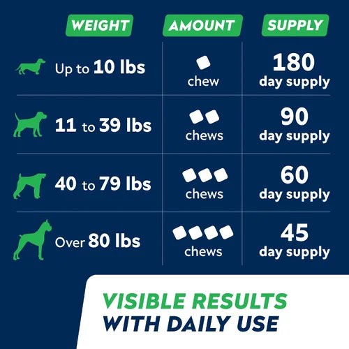 Vista 10 de Glucosamina avanzada para perros, colágeno y mejillón de labios verdes