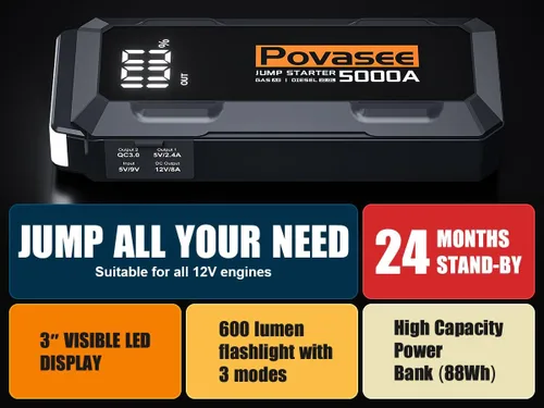 Vista 3 de Arrancador de 5000 A Povasee A40 Arrancador de Batería de Coche, Paquete de Energía Portátil de 12 V para Todos los Motores de Gasolina y Diésel