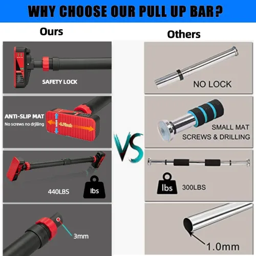 Vista 4 de Pull Up Bar for Doorway - Adjustable No Screws Chin Up Bar for Home Gym, 440 LBS Max Load, with Level Meter & Anti-Slip Design for Strength