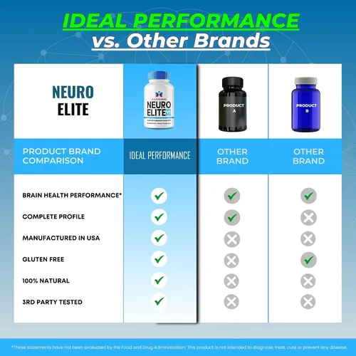 Vista 7 de Neuro Elite Capsules, pastillas oficiales de suplemento Neuro Elite para cerebro y memoria, píldoras nootrópicas avanzadas, apoyo para la salud