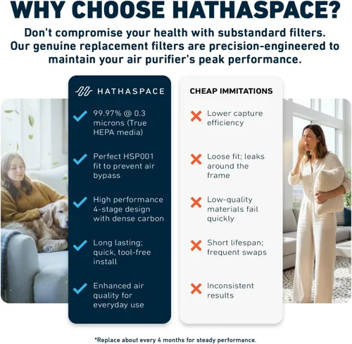 Vista 5 de HATHASPACE HSP001 - Filtro de repuesto HEPA verdadero, filtro purificador de aire de 4 etapas con carbón activado, prefiltro y catalizador frío