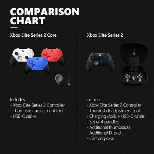 Vista 7 de Xbox Elite Wireless Controller Series 2 Core (Blue)