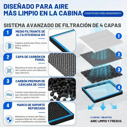 Vista 7 de 1 filtro de aire de cabina HEPA de repuesto 6040C compatible con Dodge Durango 2011-2026, Jeep Grand Cherokee 2011-2021, Jeep Grand Cherokee WK 2022