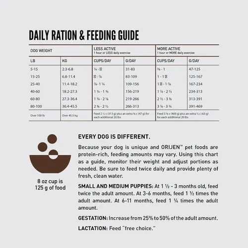 Vista 8 de ORIJEN Amazing Grains - Comida seca para perros con alto contenido de proteínas, receta para cachorros, bolsa de 4 libras