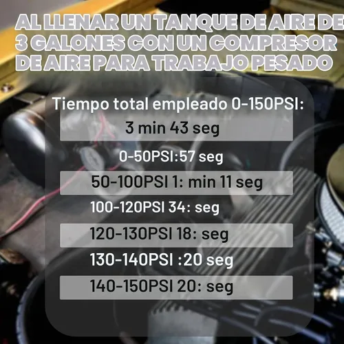 Vista 2 de 2 piezas 200 PSI compresor de aire resistente para bocinas de tren/compresor de suspensión neumática 12V 3/8 NPT negro para bocinas de coche