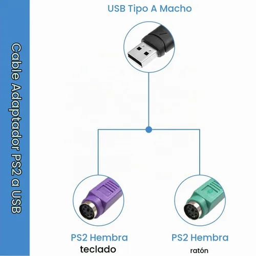 Vista 2 de Adaptador PS/2 a USB, cable adaptador de teclado y ratón, PS/2 hembra a USB A macho con chip, 2 cables convertidores 2 en 1 PS-2 a USB 2.0 Negro