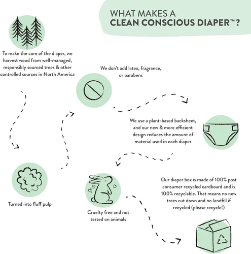 Vista 10 de The Honest Company Paquete de artículos esenciales de género neutro para recién nacidos, derivados naturalmente, hipoalergénicos, sin fragancia