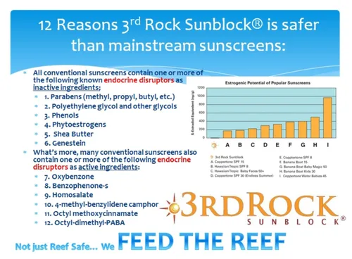 Vista 7 de 3rd Rock Essentials - Loción de protección solar 3rd Rock Sunblock SPF 35, protector solar aromatéutico de zinc orgánico natural para protección