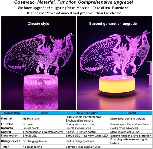 Vista 3 de Luz nocturna de dragón para niños, regalo de dragón para niños y adultos, lámpara de noche decorativa para dormitorio/oficina, 5 botones y control