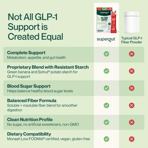 Vista 5 de Supergut GLP1 Apoyo Diario, Paquete de Variedad - Suplemento de Polvo de Fibra Alta GLP-1 para Mujeres y Hombres - Mezcla de Bebida Sin Azúcar