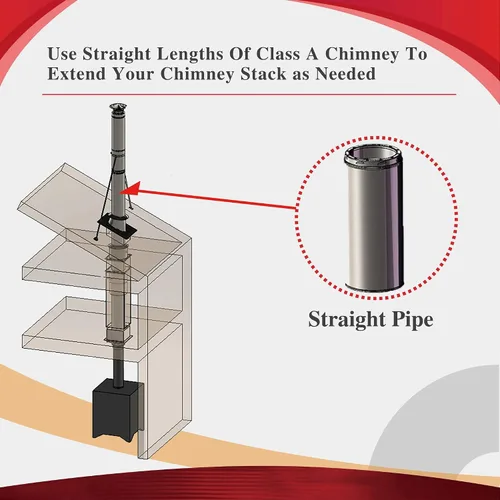 Vista 7 de AllFuel HST Tubo de chimenea aislado de doble pared de acero inoxidable 304 de 8 x 48 pulgadas
