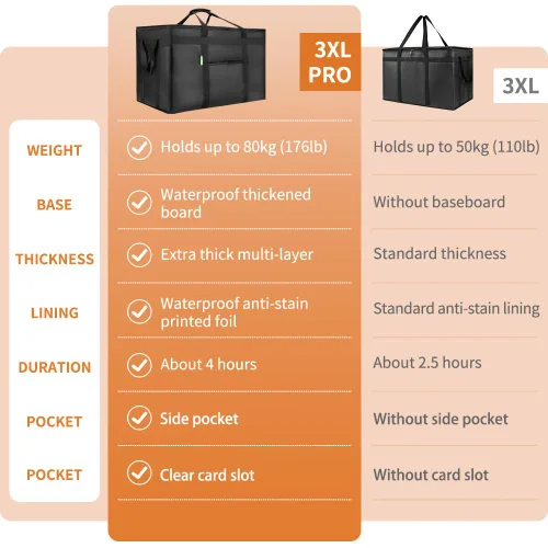 Vista 3 de Bodaon Bolsa aislante para entrega de alimentos con zócalo incluido, calentador térmico de alta resistencia XXXL para almuerzos fríos/calientes
