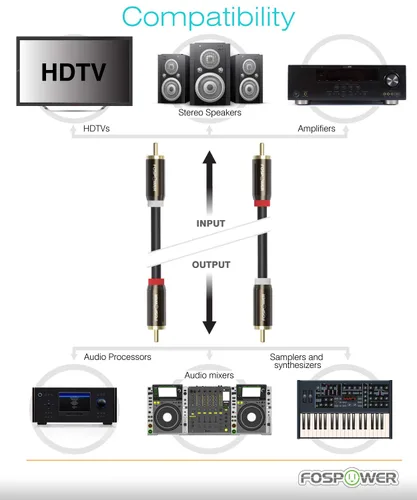 Vista 4 de FosPower Cable 2 RCA M/M de audio estéreo [24 K chapado en oro núcleo de cobre], conector 2RCA macho a 2RCA macho [izquierda / derecha]