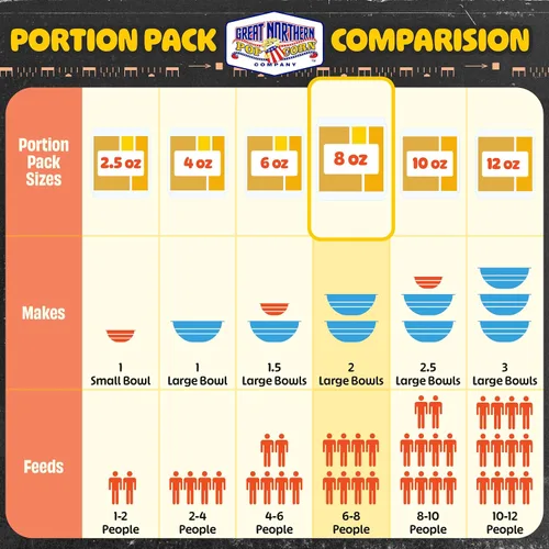 Vista 6 de Paquetes de palomitas de maíz de 8 onzas – Pre-medidos, estilo de cine, granos todo en uno, sal, paquetes de aceite para máquinas de palomitas