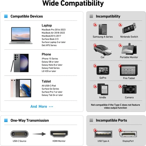Vista 5 de BENFEI Adaptador USB C a HDMI 4K@60Hz, Adaptador USB Tipo-C a HDMI [Compatible con Thunderbolt 3/4/5] con iPhone 15 Pro/Max, MacBook Pro/Air 2023