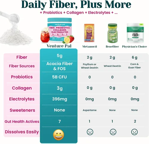 Vista 3 de Polvo de fibra prebiótica diaria 6 en 1 para la salud intestinal y digestiva, apto para GLP-1, suplemento de fibra sin azúcar en polvo