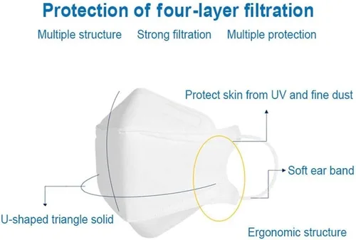 Vista 3 de KF94 - Mascarilla desechable de seguridad facial, color beige, 1000 máscaras, embalaje ecológico, paquete de 5 máscaras en 1 paquete, mascarilla
