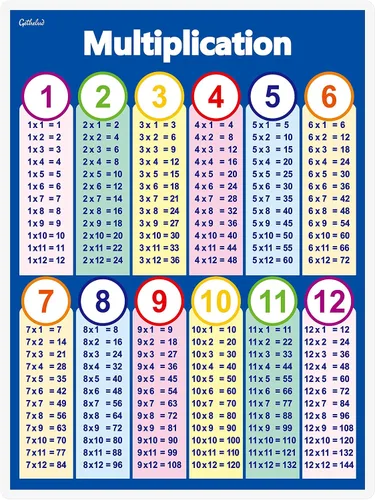 Vista 3 de Gethelud Dos tipos de tabla de multiplicar pósteres laminados, matemáticas básicas para niños (16 x 11 pulgadas)