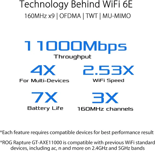 Vista 4 de ASUS ROG RAPTURE WIFI 6E enrutador de juegos (GT-AXE11000) - Tri-Band 10 Gigabit Wireless Router, primera banda de 6 GHz del mundo para canales más