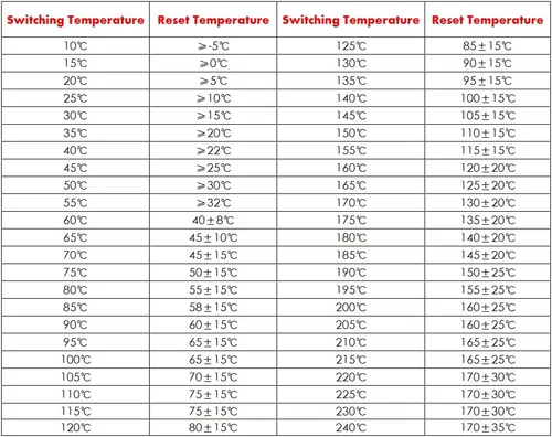 Vista 5 de 15 unids termostato 113.0 °F normalmente cerrado interruptor controlador de temperatura N.C 5A 250V interruptor térmico de metal KSD9700