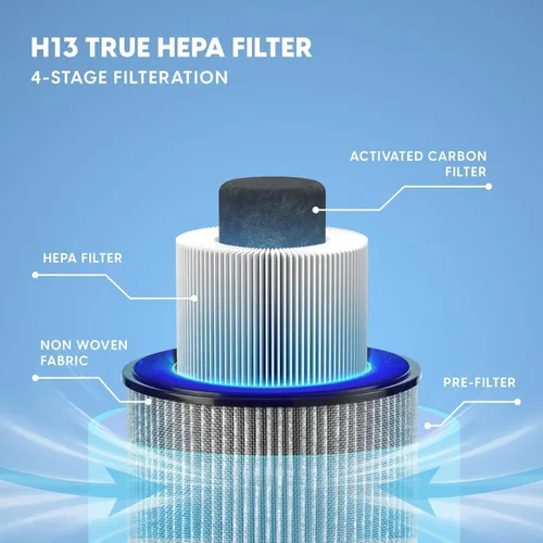 Vista 5 de IRIS USA WOOZOO - Purificador de aire True HEPA, filtro H13 3 en 1 elimina el 99.97% de las partículas, pelo de mascotas, humo y olores, cubre hasta