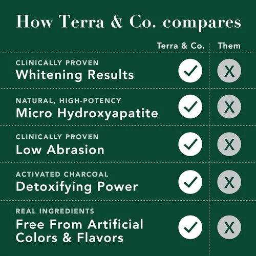 Vista 6 de Terra & Co. Brilliant Black Hydroxyapatite - Pasta de dientes para blanquear los dientes, hecha en Estados Unidos, pasta de dientes natural