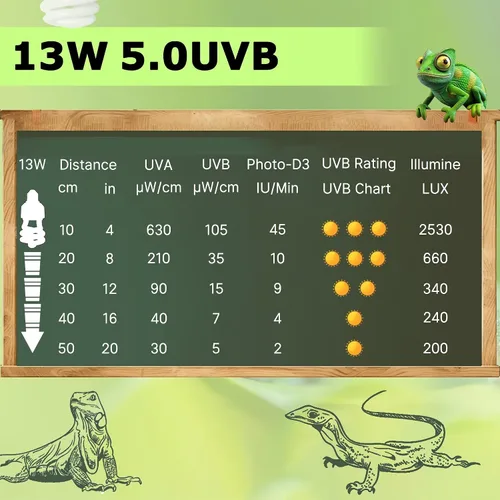 Vista 6 de HARTOMPET 5.0 UVB - Luz de reptil de 13 W, bombilla UVB compacta de bobina tropical, lámpara fluorescente UVA para camaleones, lagartos, tortugas