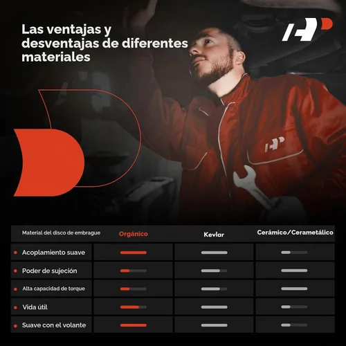 Vista 7 de Kit de embrague de transmisión A-Premium