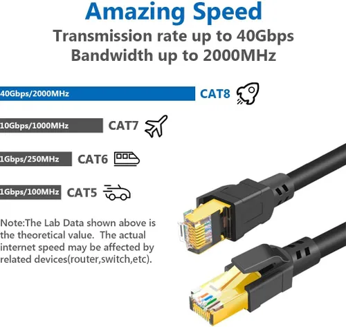 Vista 2 de Cable de ethernet cat. 8