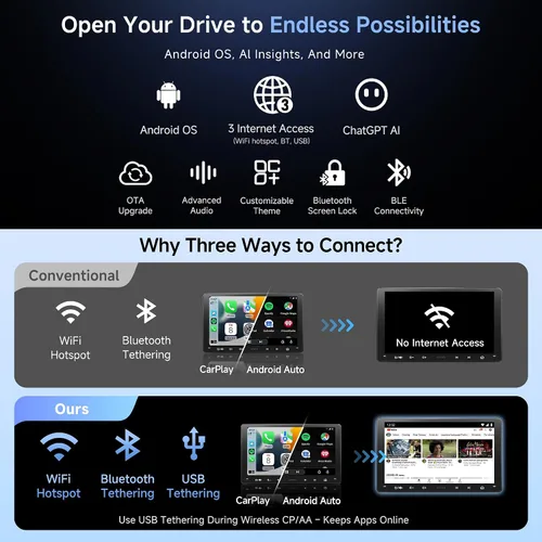 Vista 2 de A5L Estéreo Android de doble DIN de 9 pulgadas con escáner OBD2, CarPlay inalámbrico y Android Auto, Wi-Fi/Bluetooth/USB, seguimiento GPS, 24B EQ